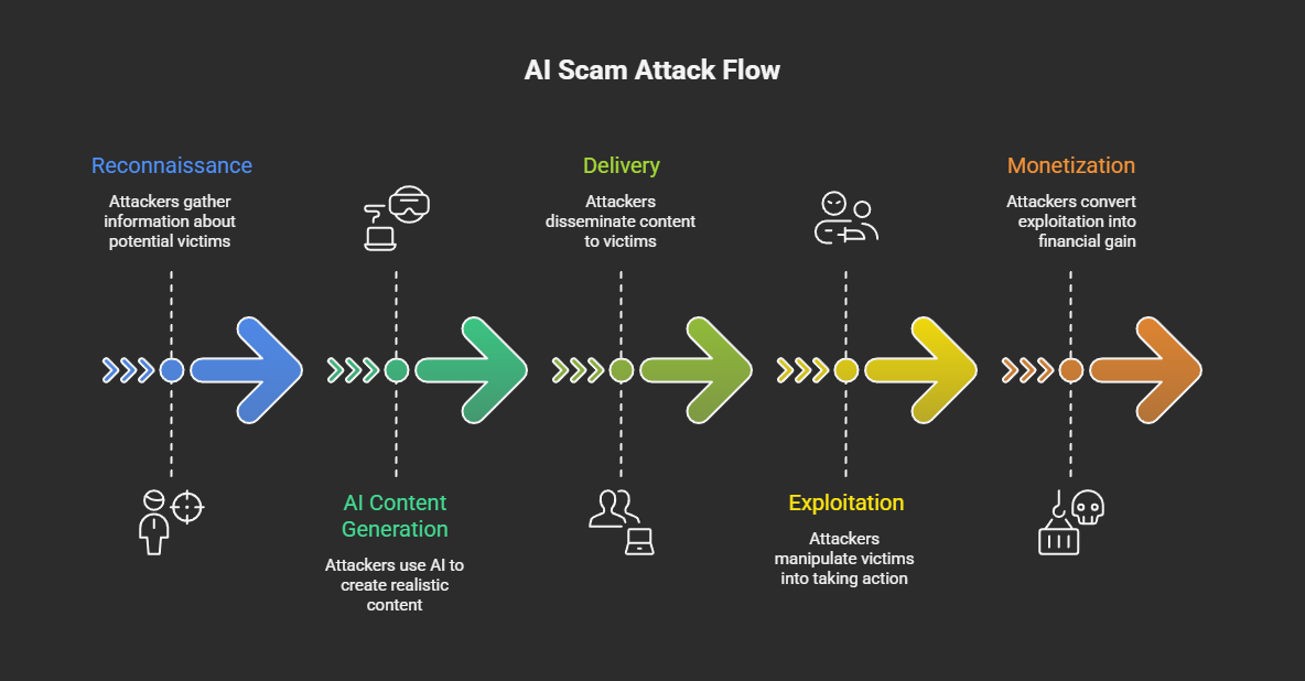 AI trading scams