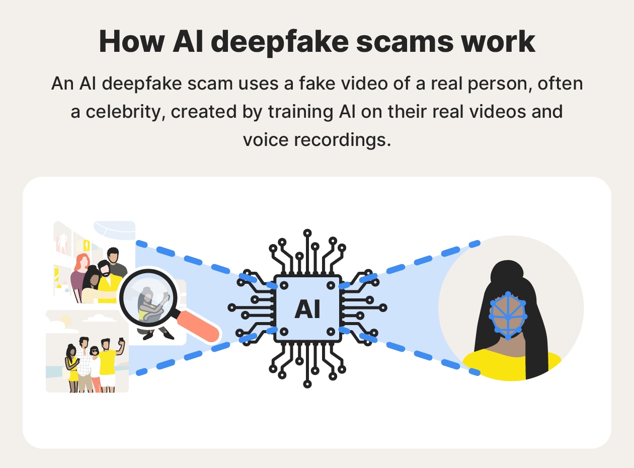 2026 AI Trading Bots: How to Spot and Avoid Agent Scams in Real-Time