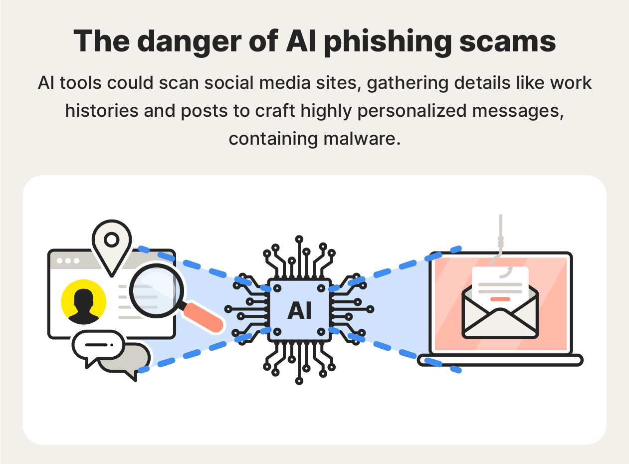 AI trading agent scams