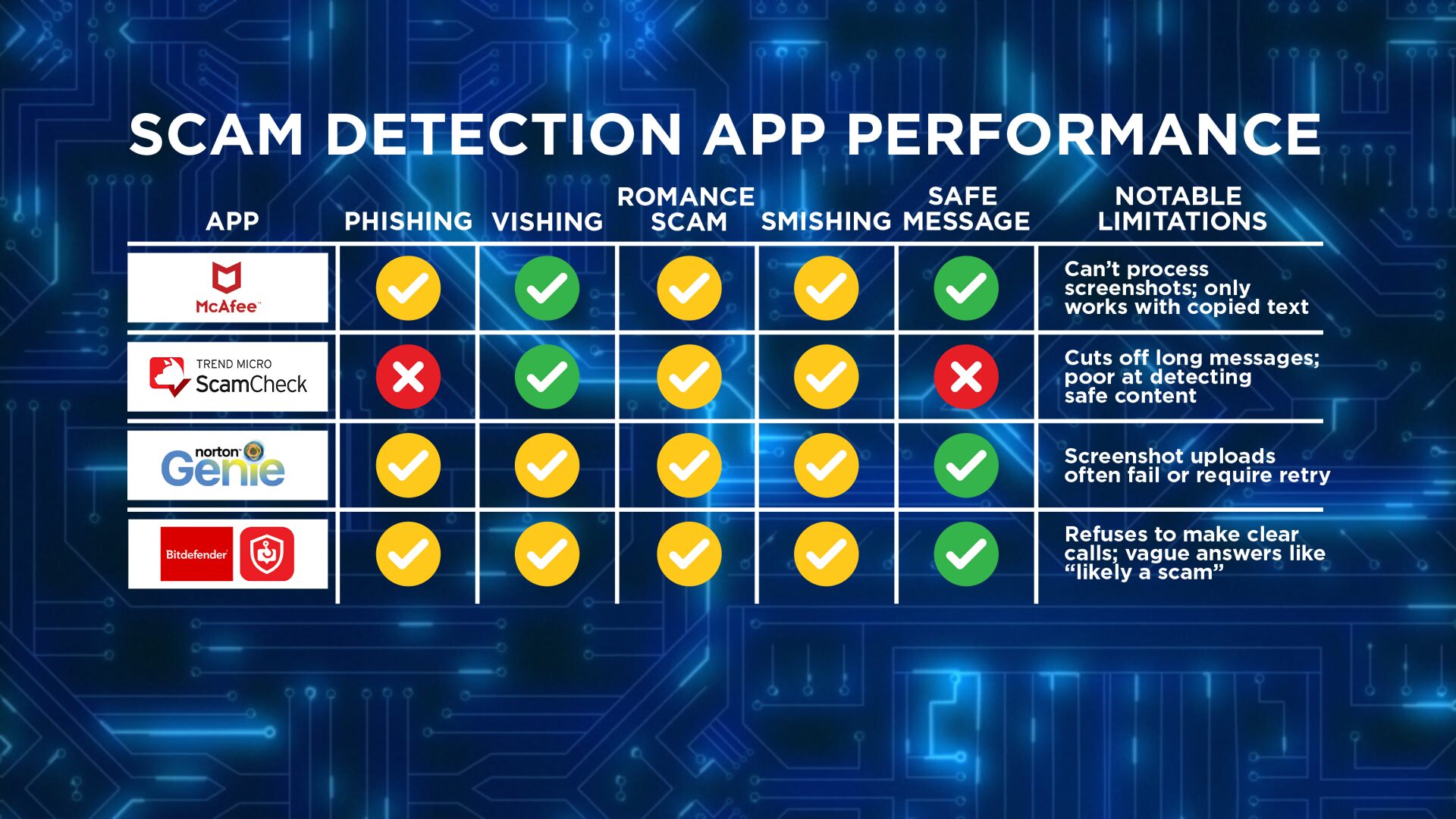 AI trading scam detection