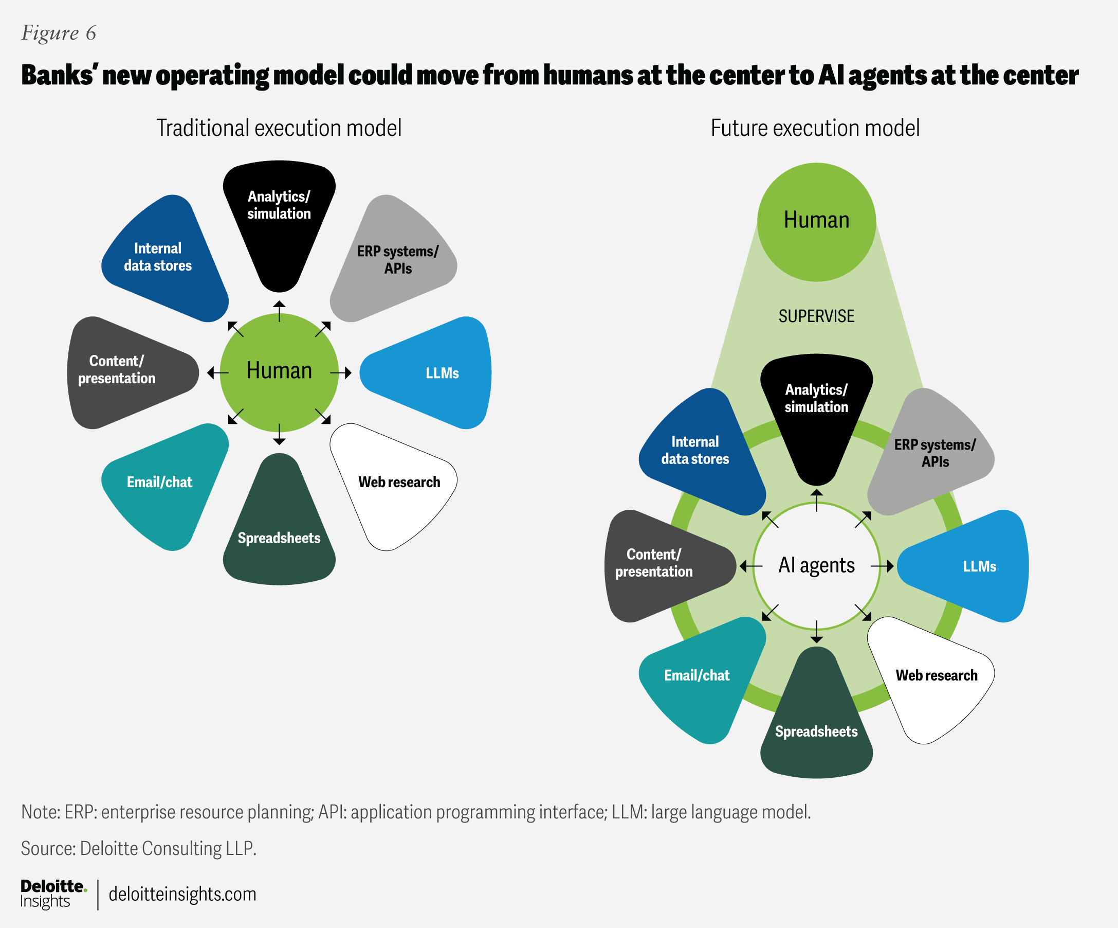 Regulatory Compliance for AI-Powered Trading Agents
