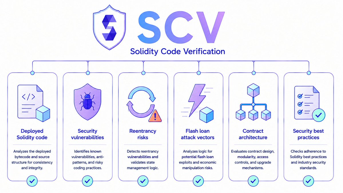 2026 Agent Verification Standards: How AI-Driven Background Checks Are Redefining Trust in Real Estate