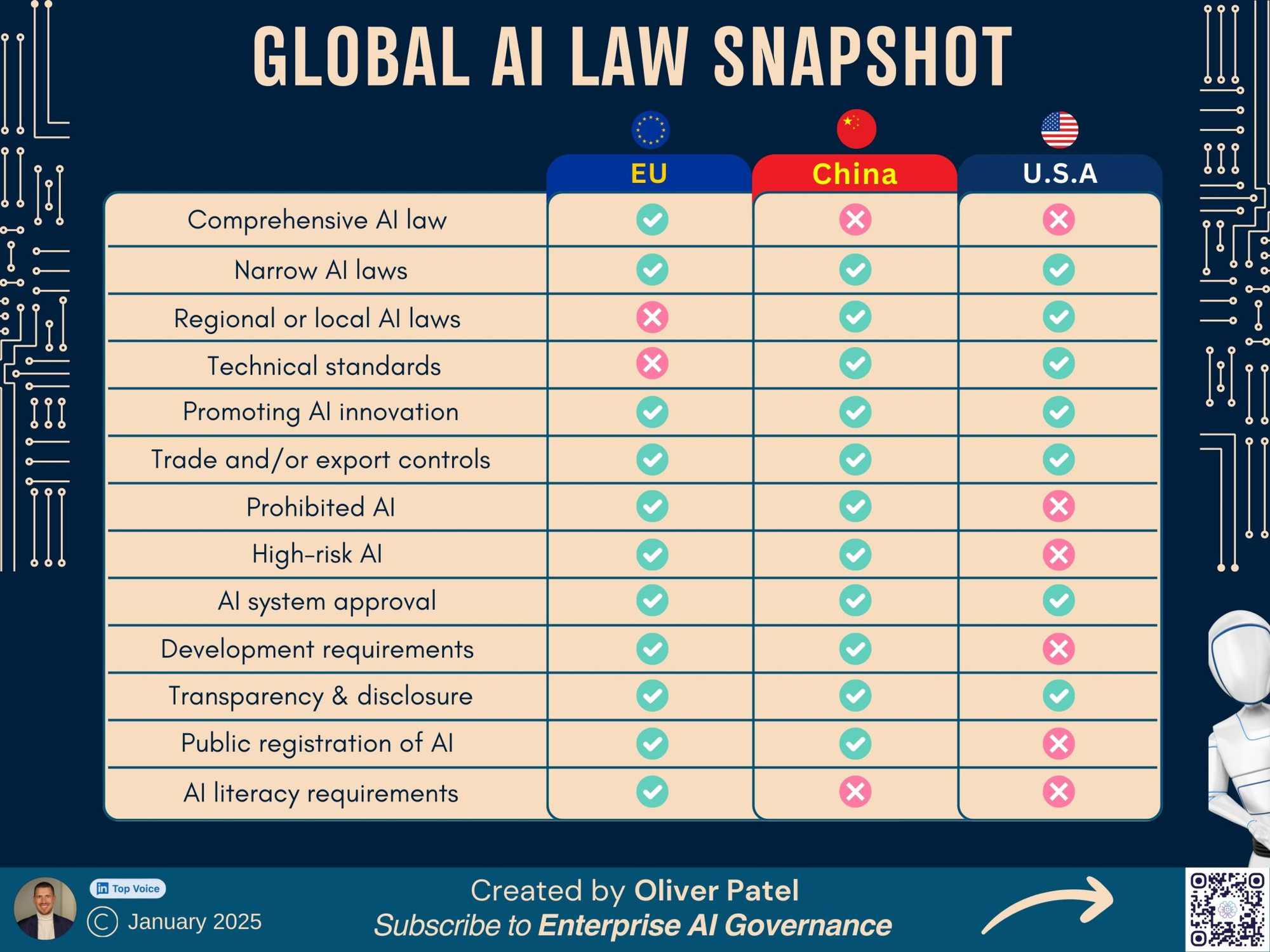 AI Trading Regulations