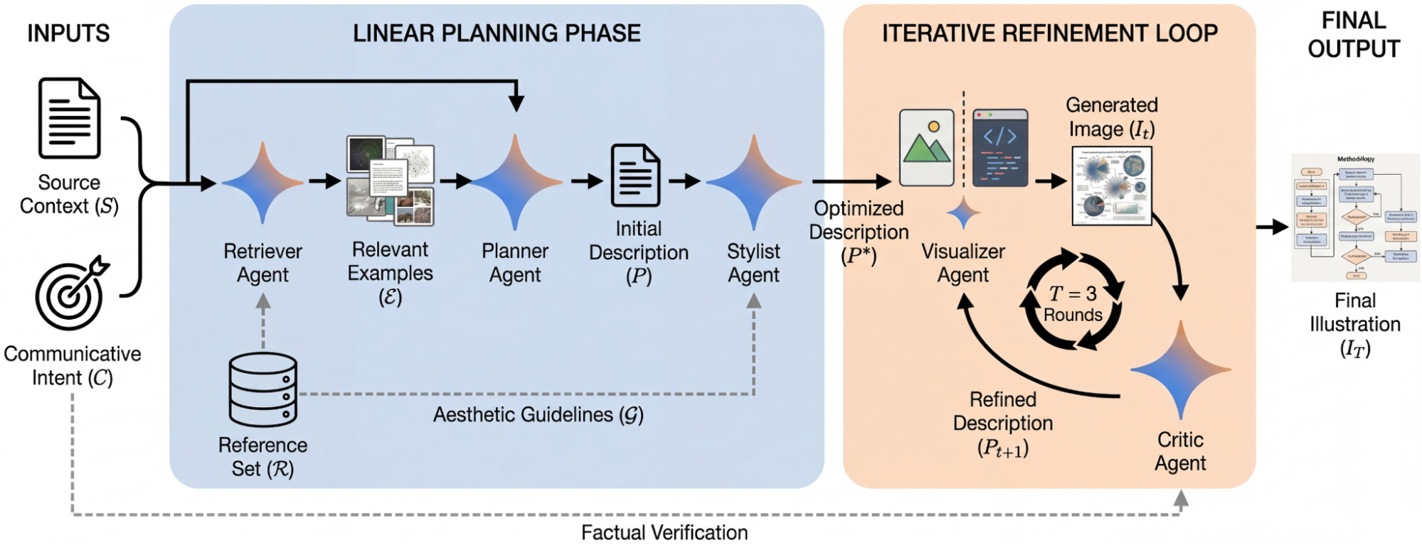 The Agent Verification Crisis
