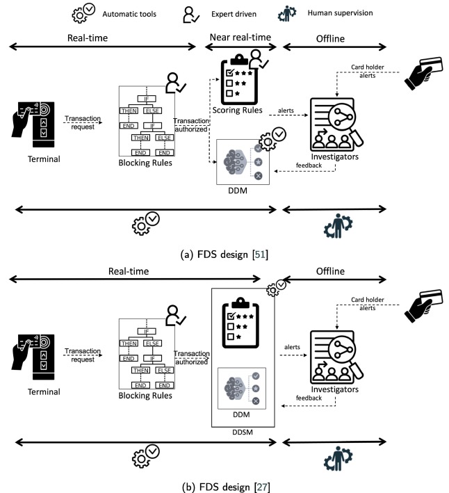 AI trading fraud detection