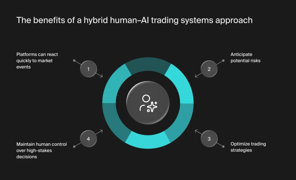 AI Trading Risks