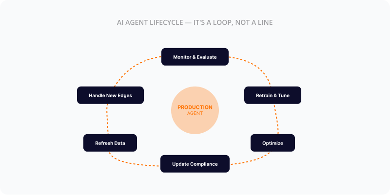 Agent Compliance Update