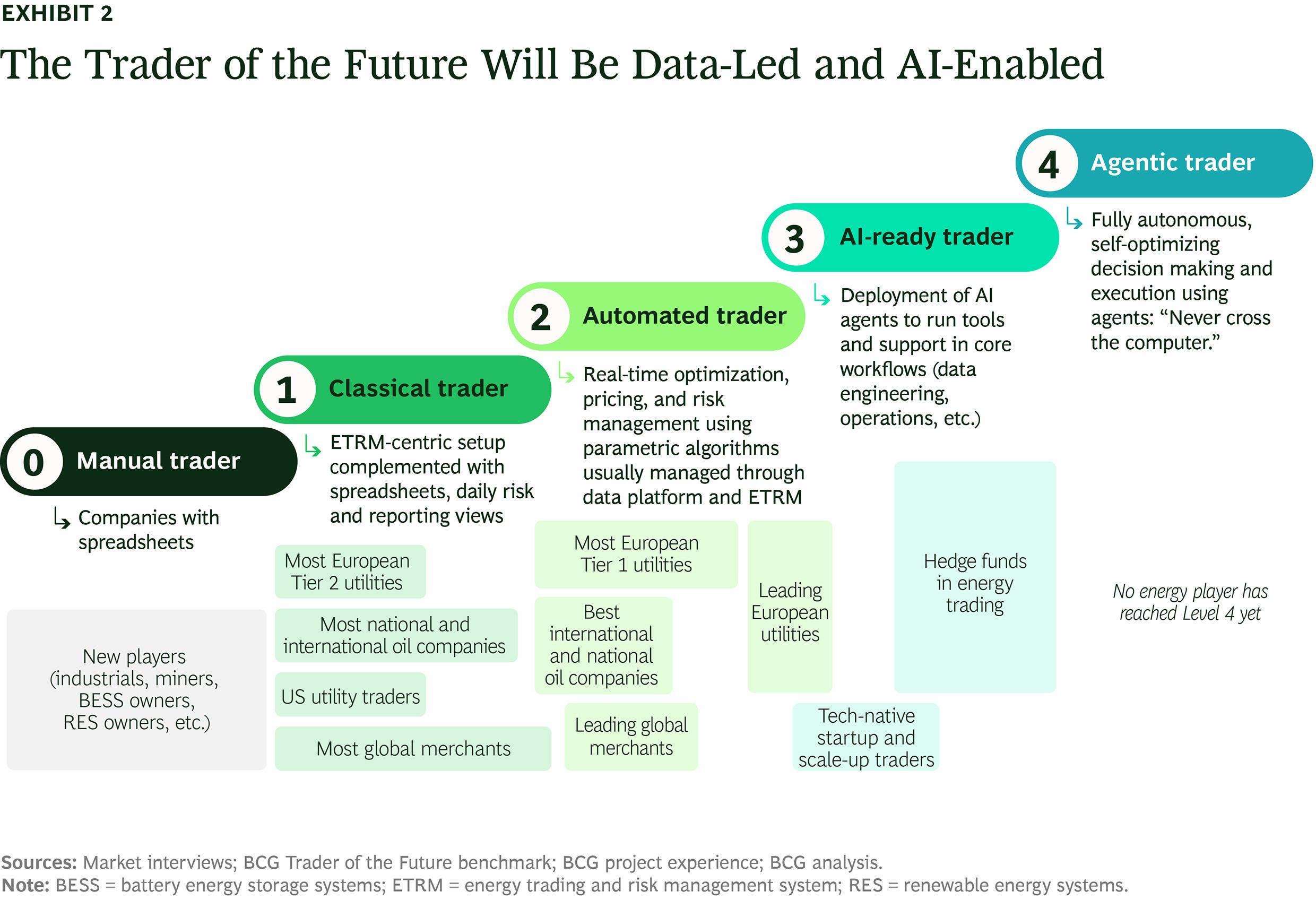 The AI Trading Compliance Crisis