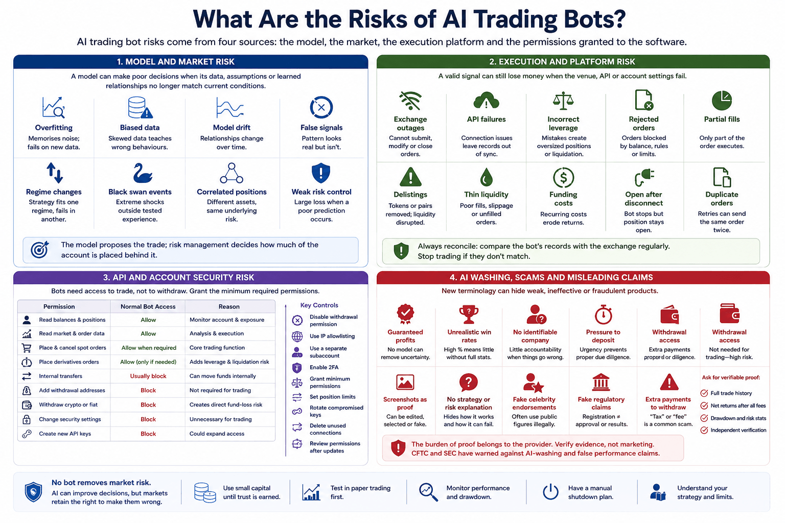 AI Trading Risks
