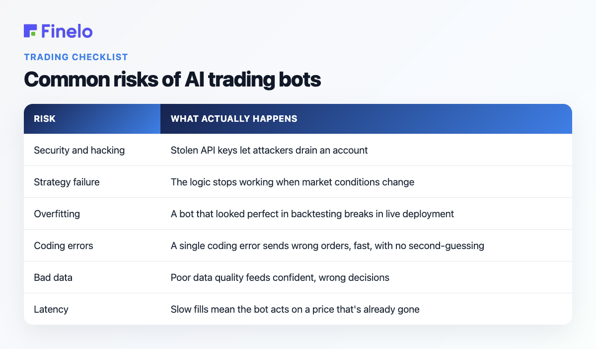 AI Trading Risks