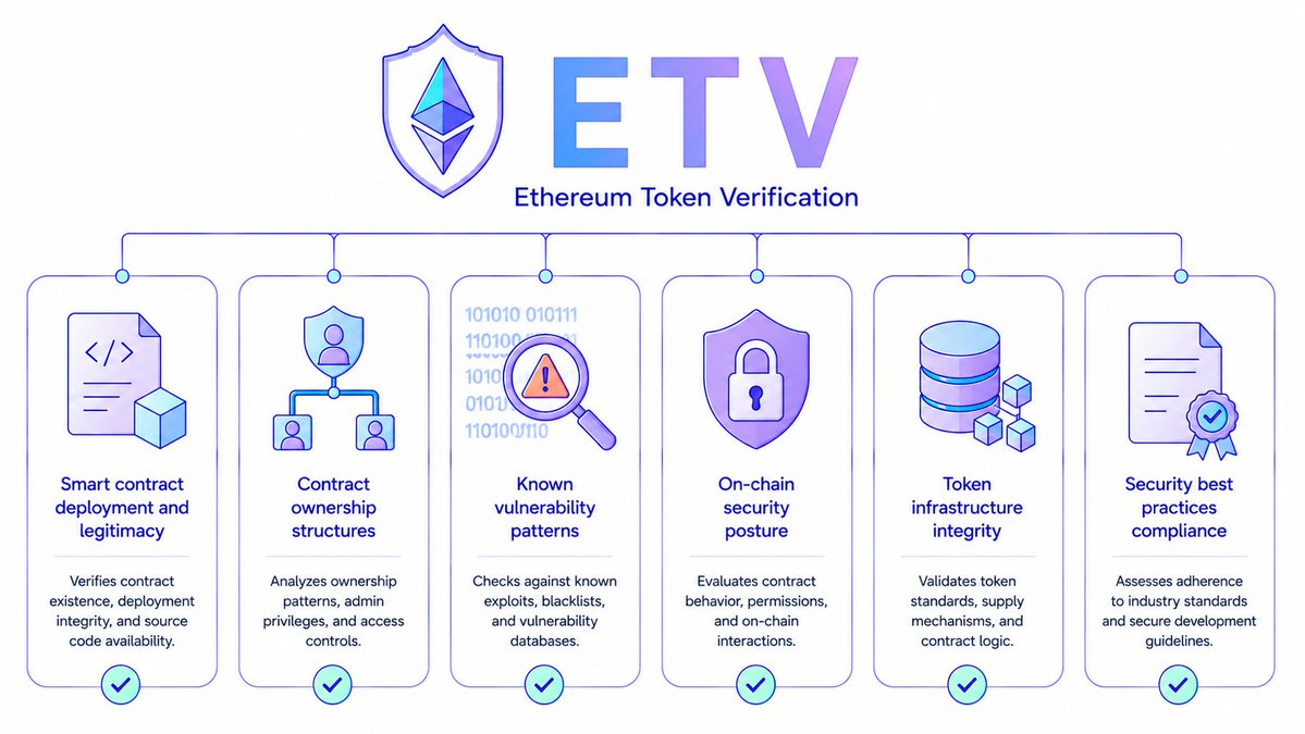 2026 Real Estate Agent Verification: New AI Background Checks