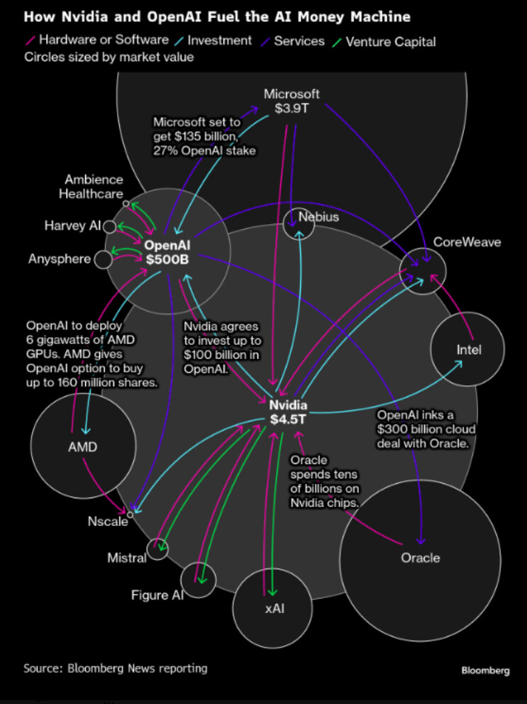 The AI Trading Boom