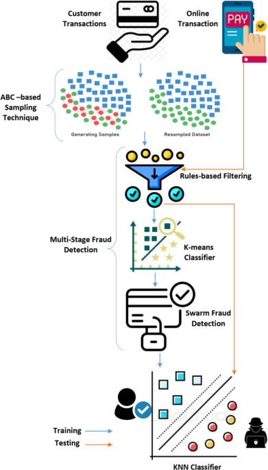 AI trading scams