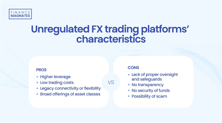 unregulated trading brokers