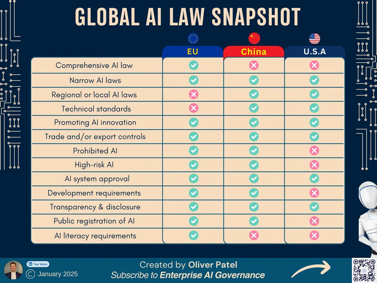2026 AI Trading Regulations: How Agent Trader Guard Protects Your Algorithmic Edge