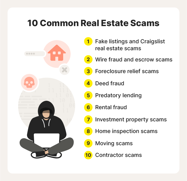 AI real estate fraud