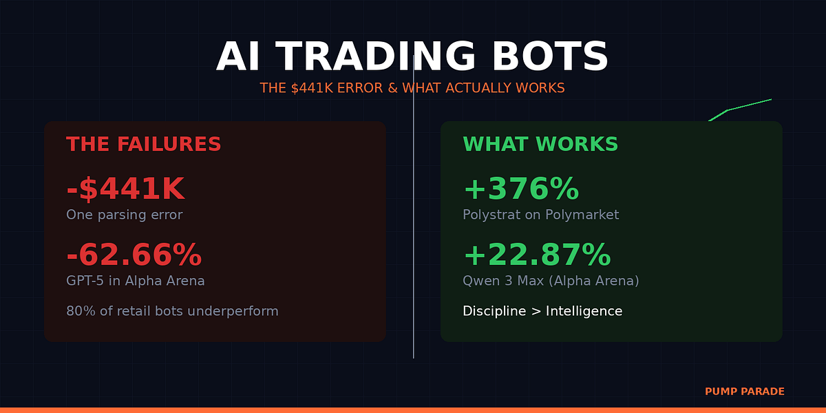 Risk Guardrails for Autonomous Polymarket Trading Bots in 5-Minute Crypto Markets