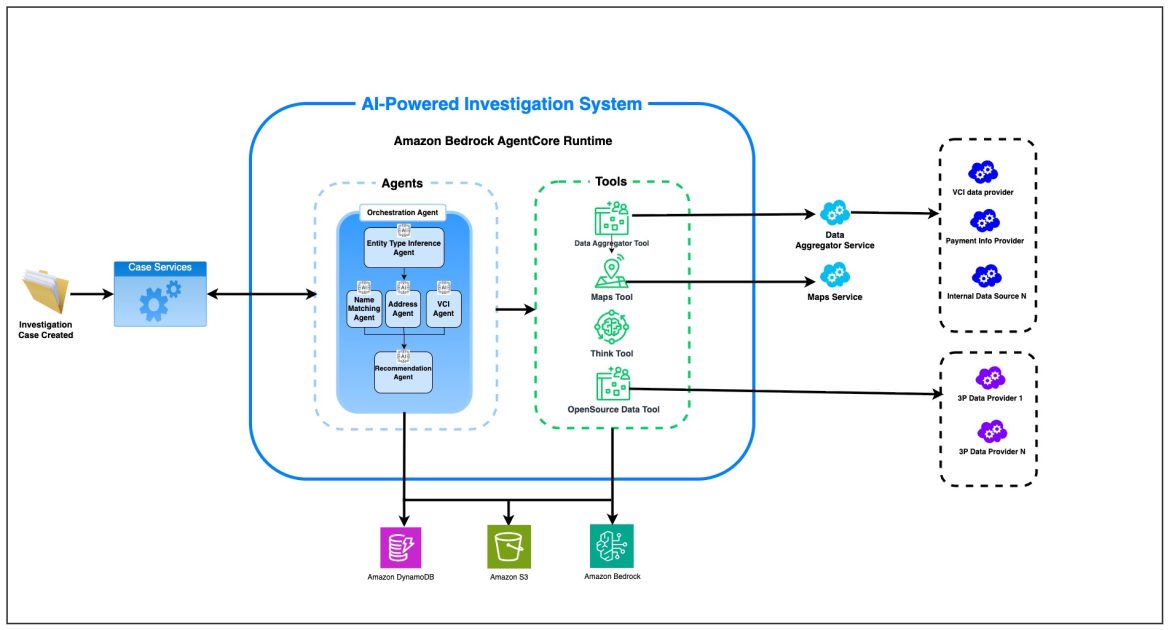 AI background checks for agents starter pick