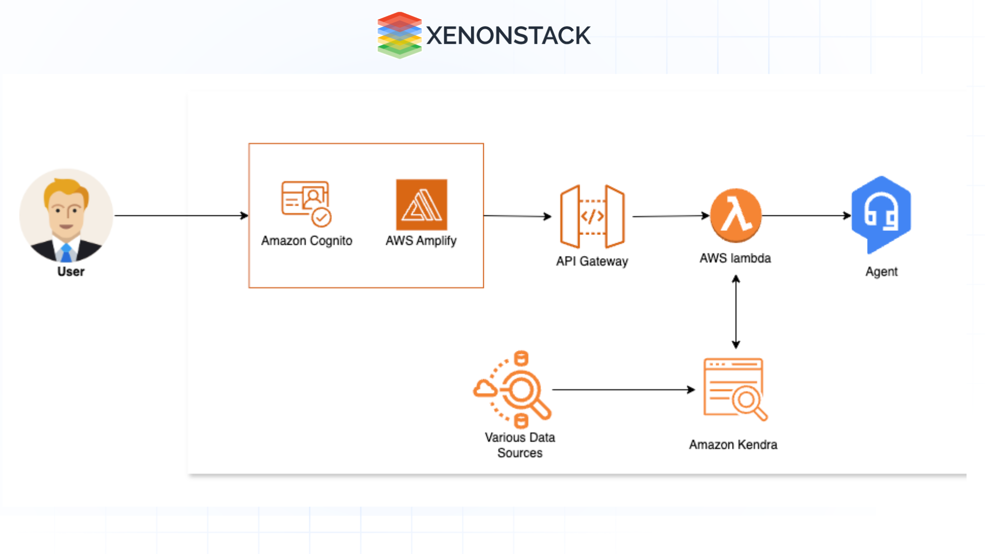 CRM Integration Plugin for AI Agents