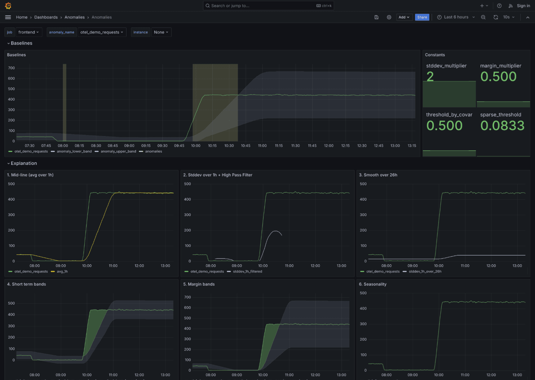 real-time anomaly detection graph trading