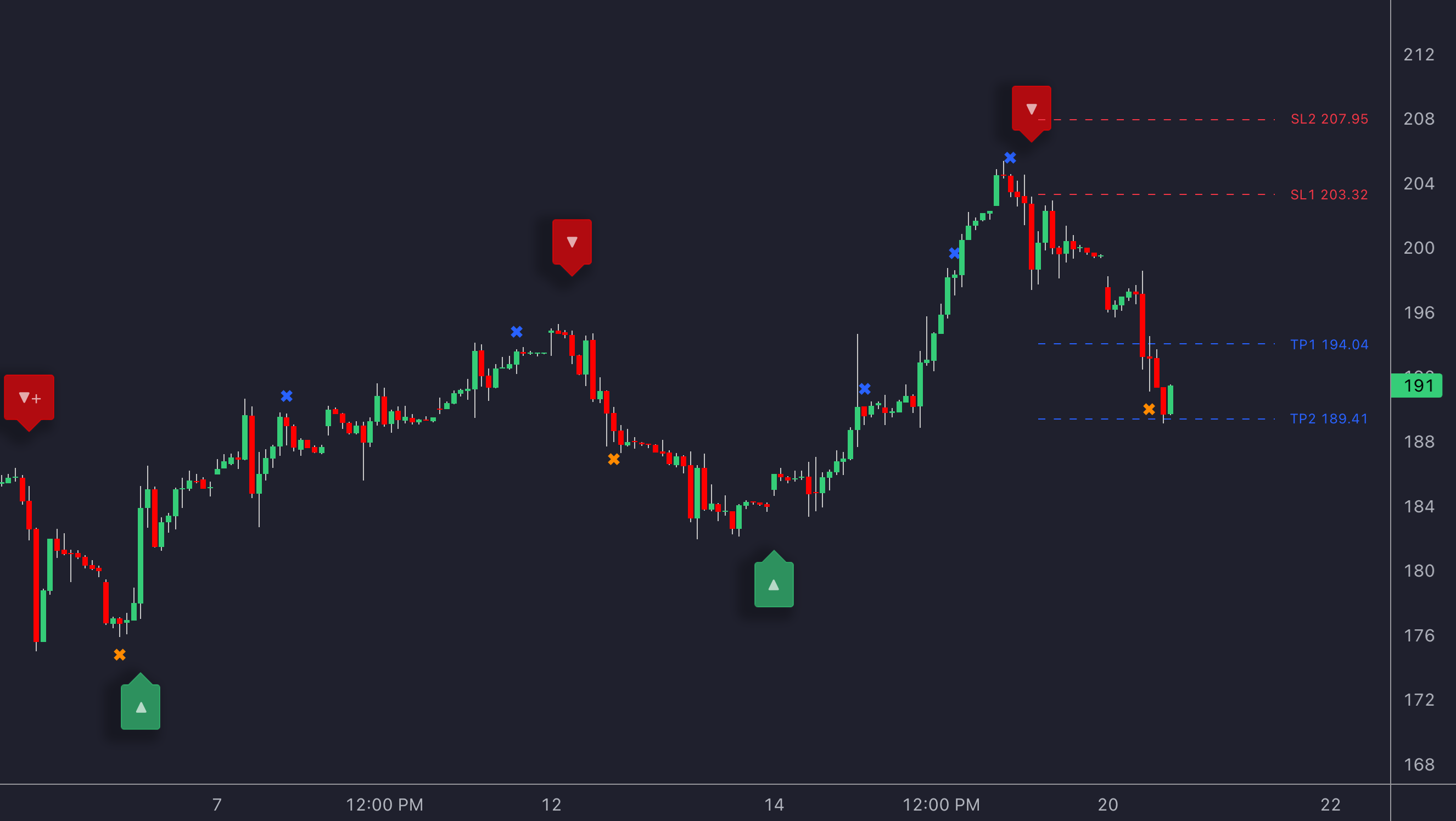 volatility adjusted stop loss trailing stops graph