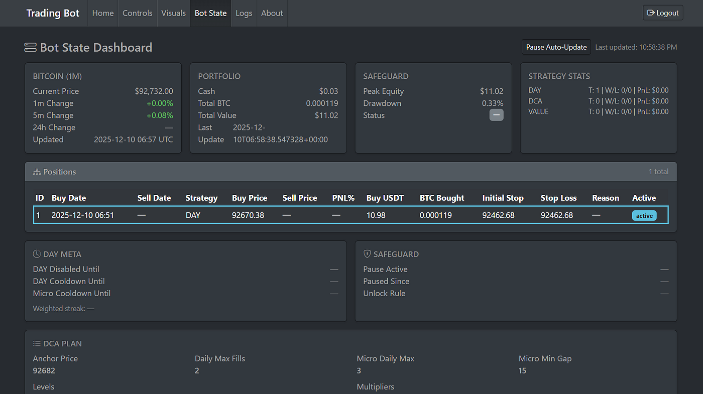 AI trading dashboard screenshot showing high-volatility halt activation during BTC 50% price swing simulation, risk guardrail for autonomous crypto agents preventing losses 2026