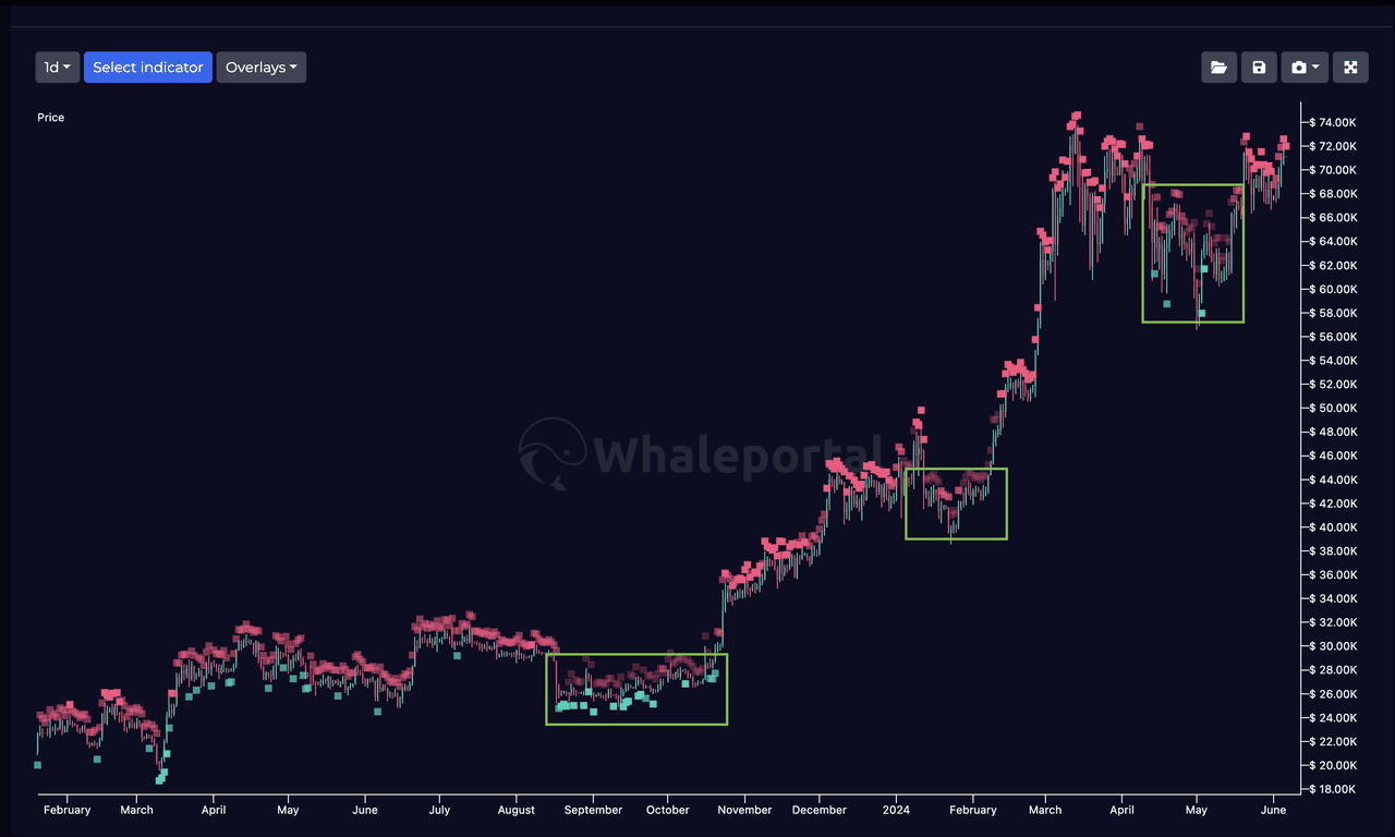 Conceptual domino effect illustration of liquidation cascade in Bitcoin BTC perp futures during high volatility crypto trading