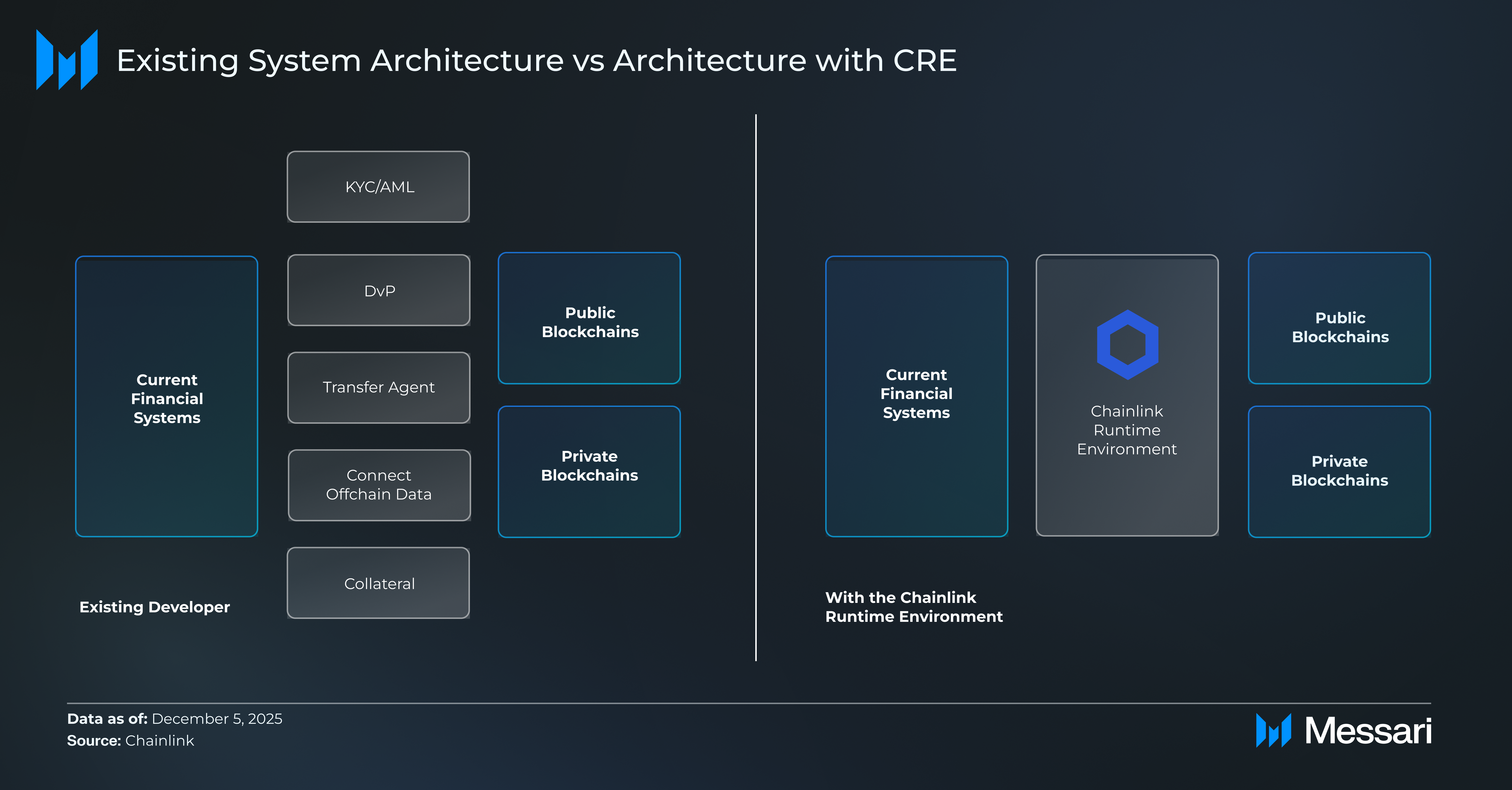 on-chain policy engine blockchain compliance diagram