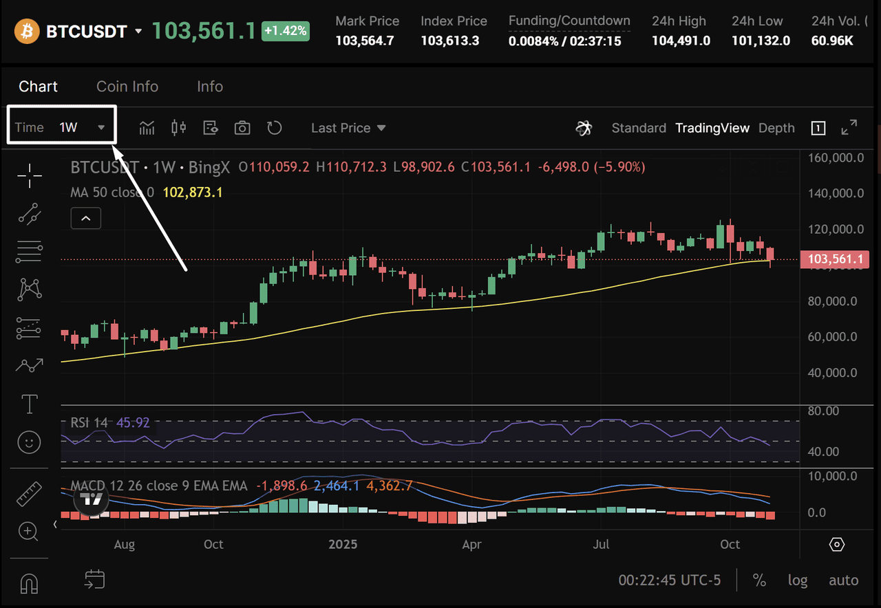dynamic exposure limits crypto trading chart